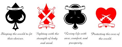 The Meaning of Playing Cards Symbols .